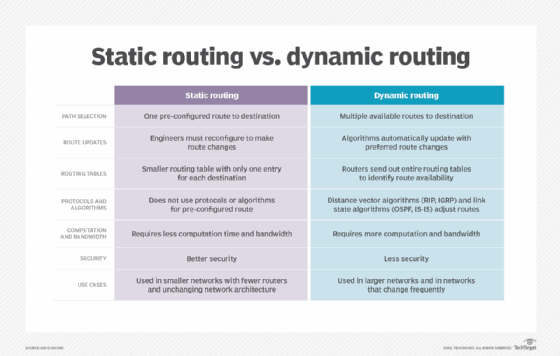 How To Optimize The Performance Of Your Shared Internet Hosting Account